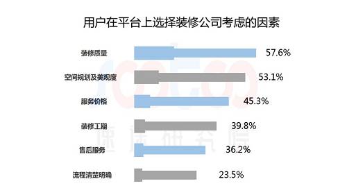 2018上半年互聯(lián)網(wǎng)家居家裝市場(chǎng)研究報告