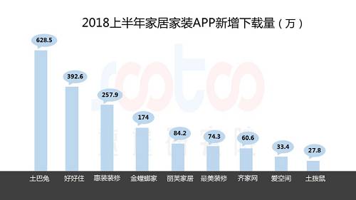 2018上半年互聯(lián)網(wǎng)家居家裝市場(chǎng)研究報告